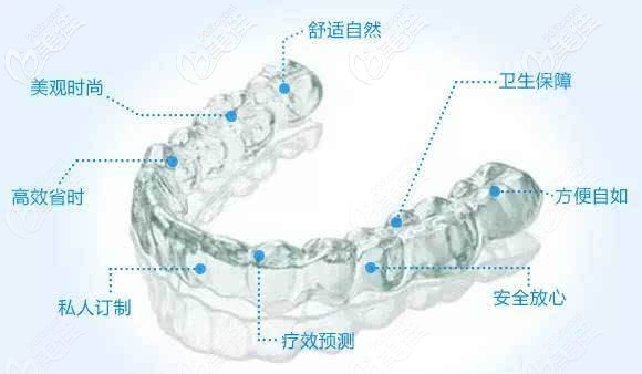 隐适美矫正牙套