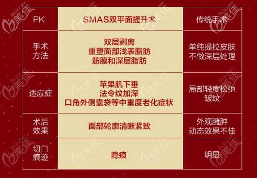 是难以避免且要面对的,想做面部smas筋膜提升术不清楚国内哪个医生好