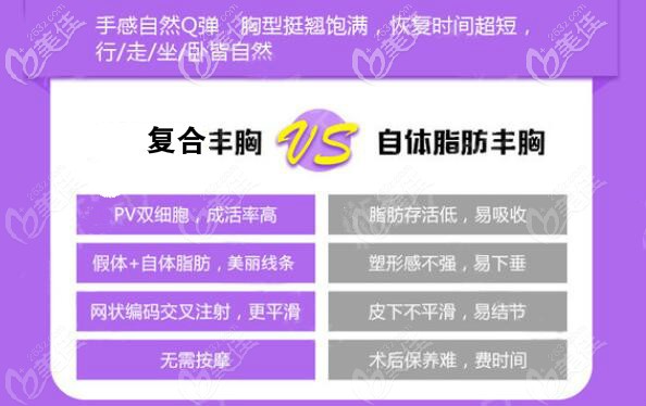 重庆军科做曼托假体自体脂肪复合隆胸费用不贵外形和手感也很不错