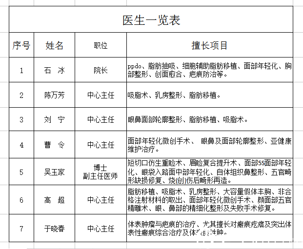 北京丽都医疗美容医院医生一览表