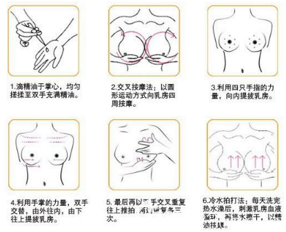 乳房不对称一大一小怎么办?不同情况不同矫正方法请对号入座