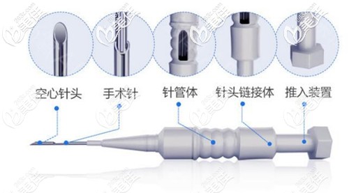 不剃发植发利用微针种植体系