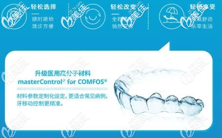 时代天使COMFOS隐形牙套比国产金属自锁托槽矫正价格还便宜,速抢！
