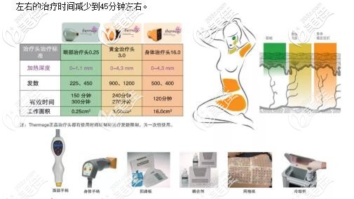 星美极比热玛吉除皱效果好的优势