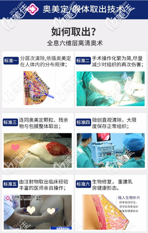 广州荔湾区人民医院整形科全息六维层离清奥手术过程