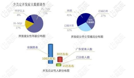 注射奥美定并发症大数据调查结果