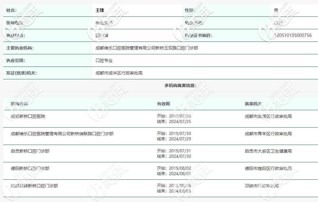 王锋医生职业证书编码图