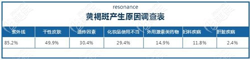 黄褐斑的形成原因