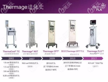 热玛吉不同型号仪器图