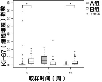 脱细胞真皮基质包裹硅胶假体的实验总结